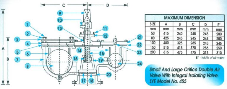 Ductile Iron Double Air Valve Complete With Integral Isolating Valve